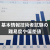 基本情報技術者試験の難易度や偏差値