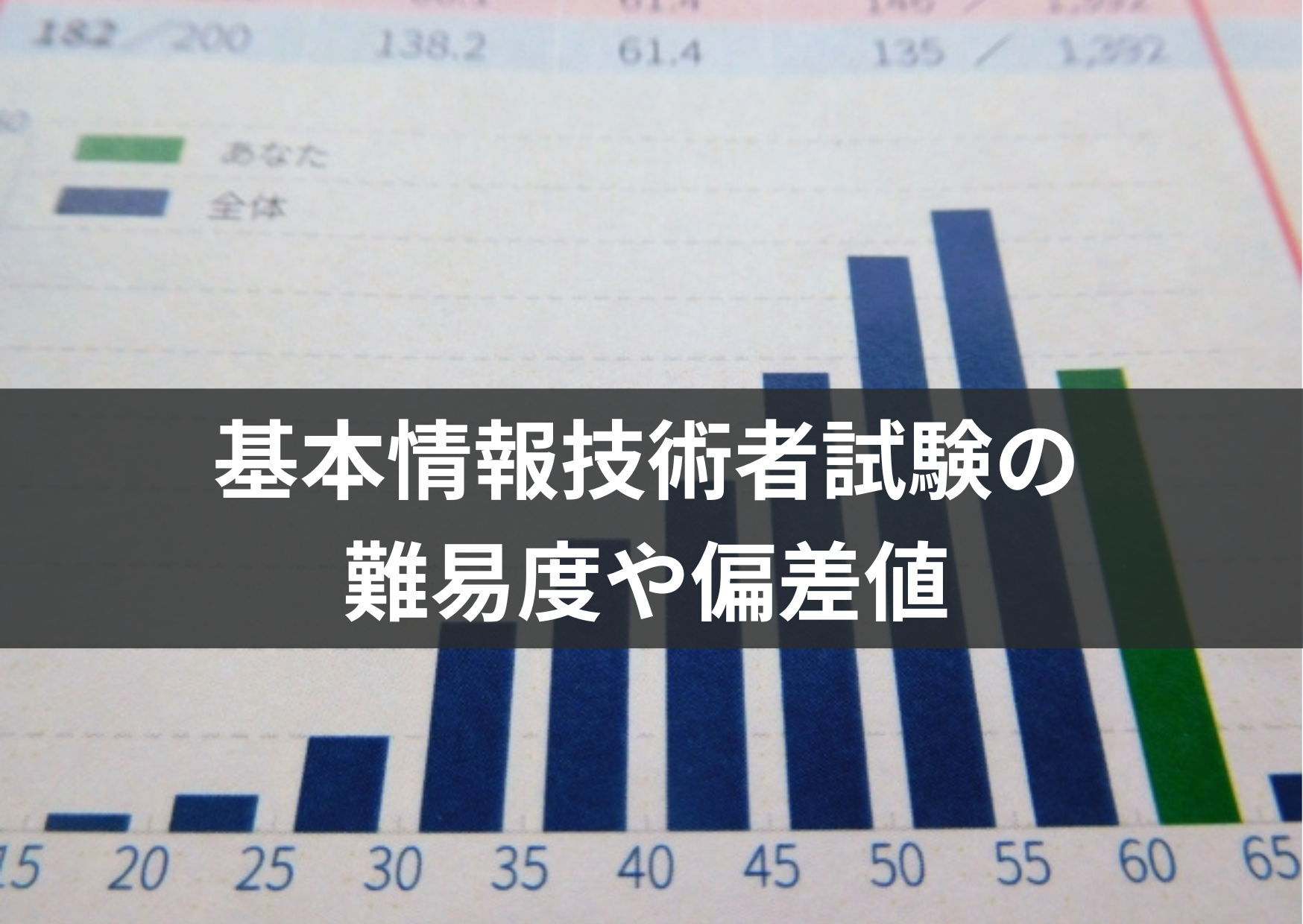 基本情報技術者試験の難易度や偏差値