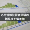 応用情報技術者試験の難易度や偏差値